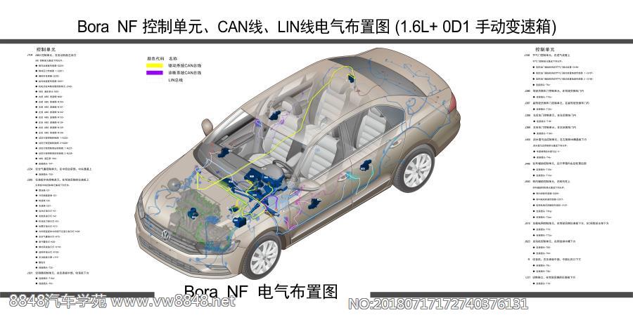 Bora NF 1.6L 0D1 控制单元、CAN线、LIN线电气布置图